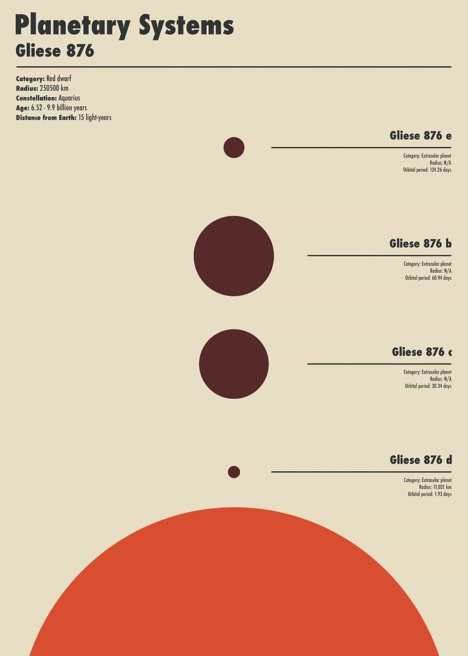 PLANETARY SYSTEMS 01/05 - Gliese 876