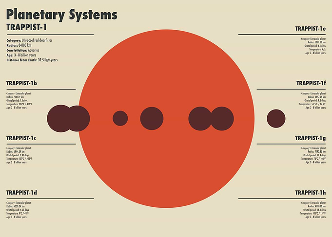 PLANETARY SYSTEMS 02/05 - TRAPPIST-1