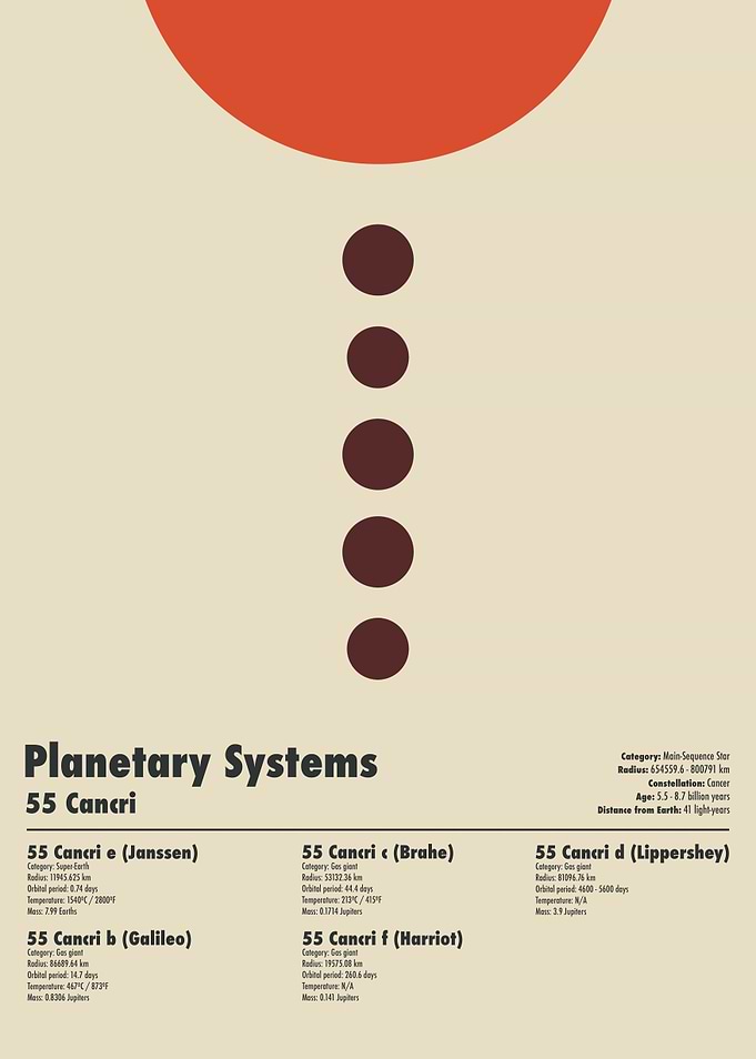 PLANETARY SYSTEMS 05/05 - 55 Cancri