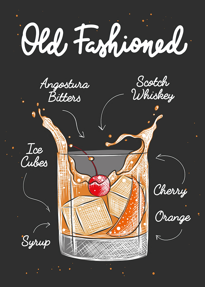 Old Fashioned Cocktail Recipe