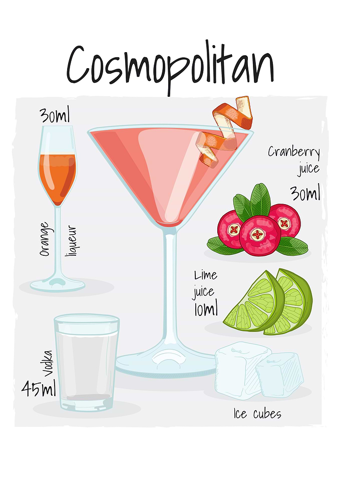 Cosmopolitan Cocktail Recipe