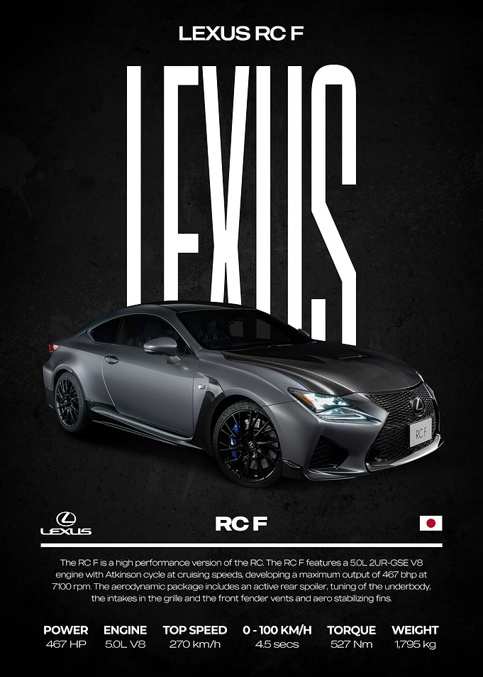 Lexus RC F Performance Car Poster