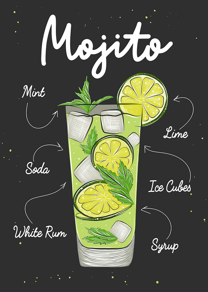 Mojito Recipe