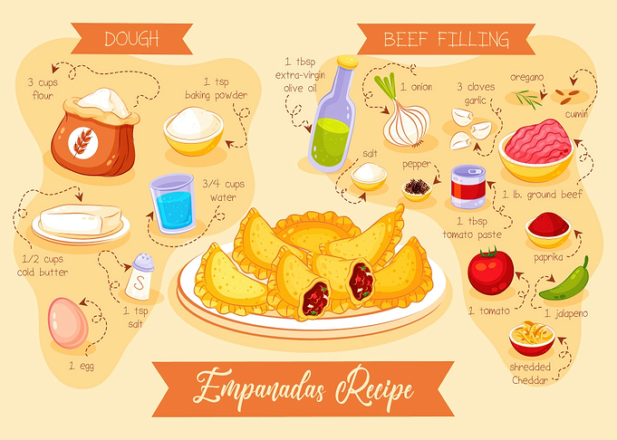Empanadas Recipe