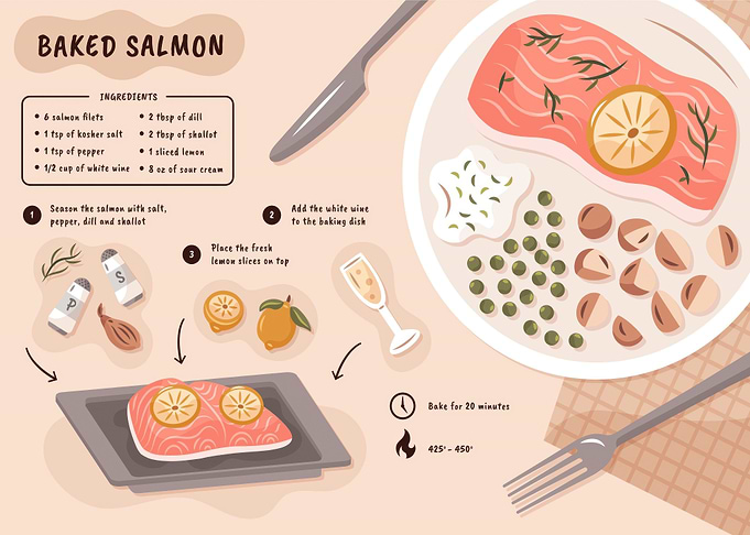 Baked Salmon Recipe
