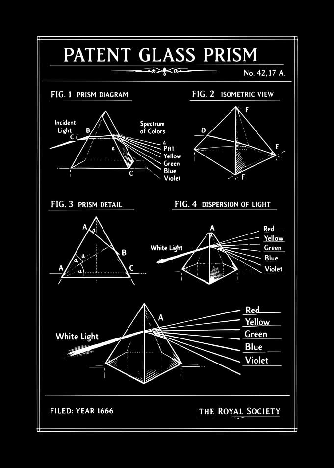 Patent Glass Prism Diagram