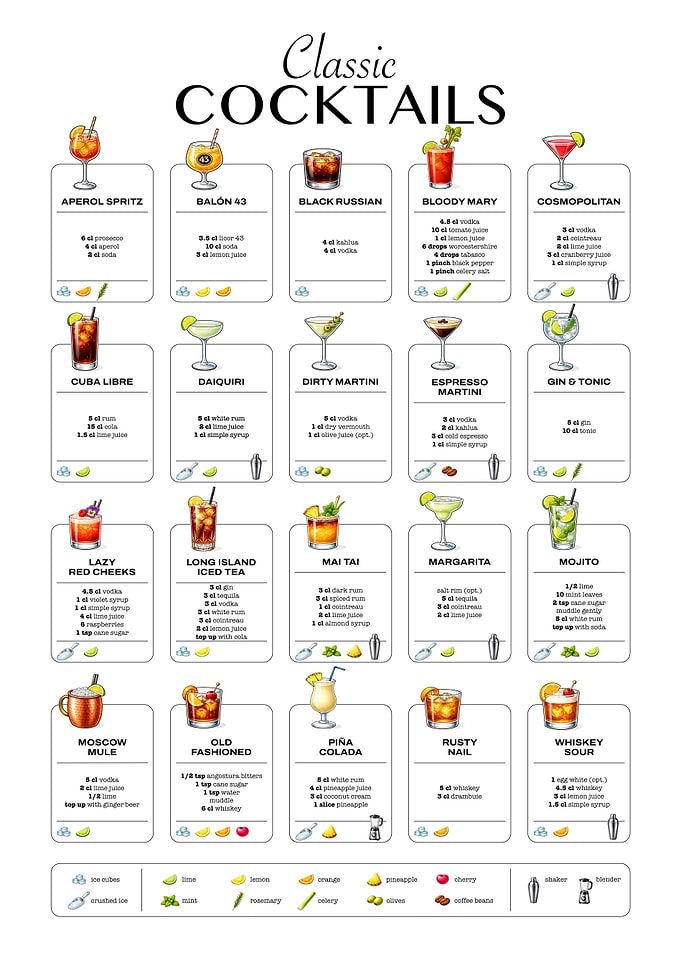 Classic Cocktails Poster