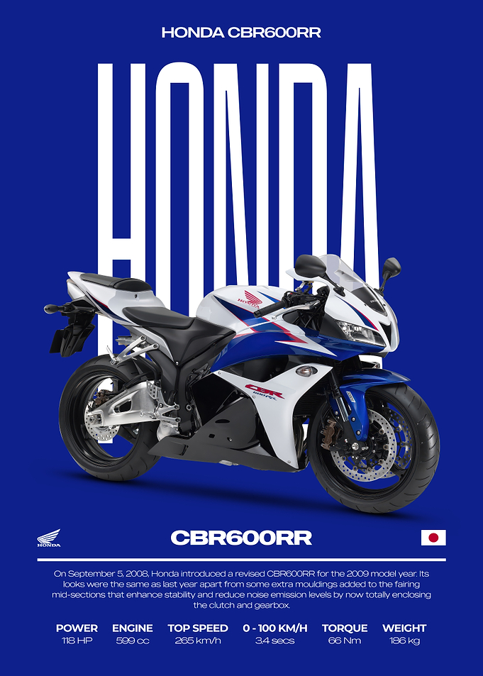 Honda CBR600RR Motorcycle Poster