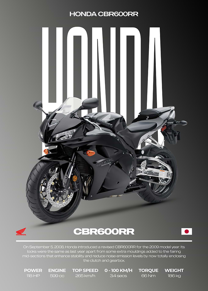 Honda CBR600RR Motorcycle Poster