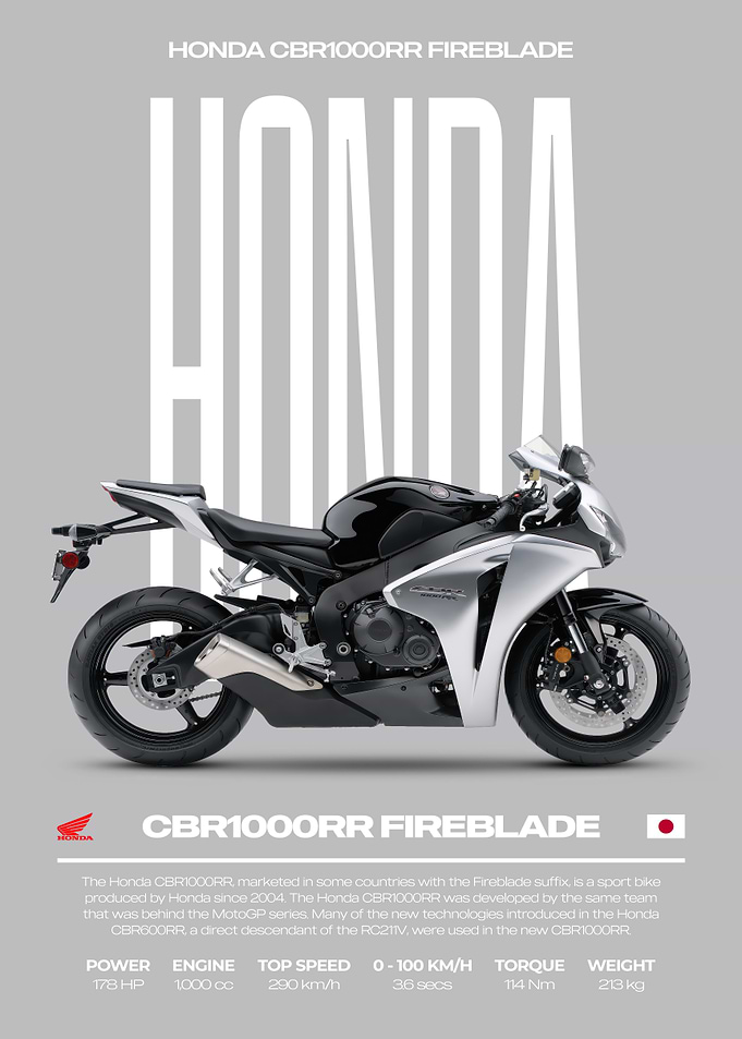 Honda CBR1000RR Fireblade Motorcycle Poster