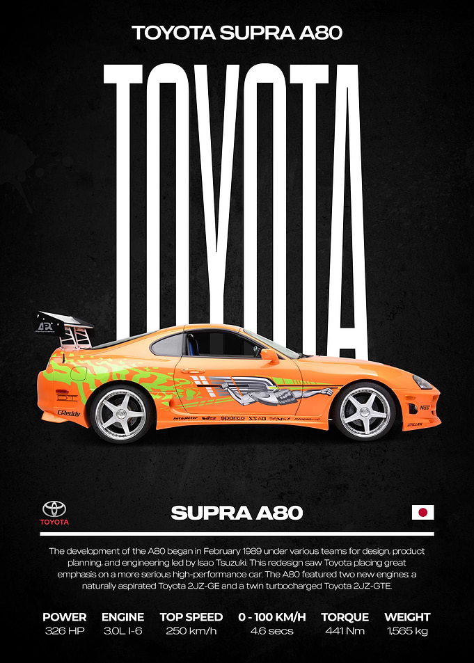 Toyota Supra A80 Poster
