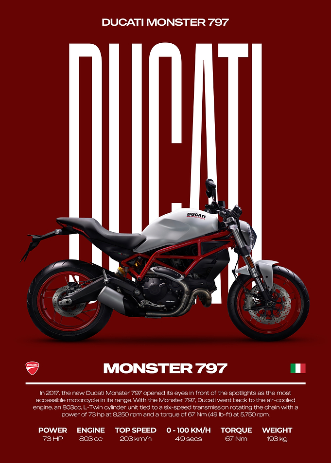 Ducati Monster 797 Motorcycle Poster