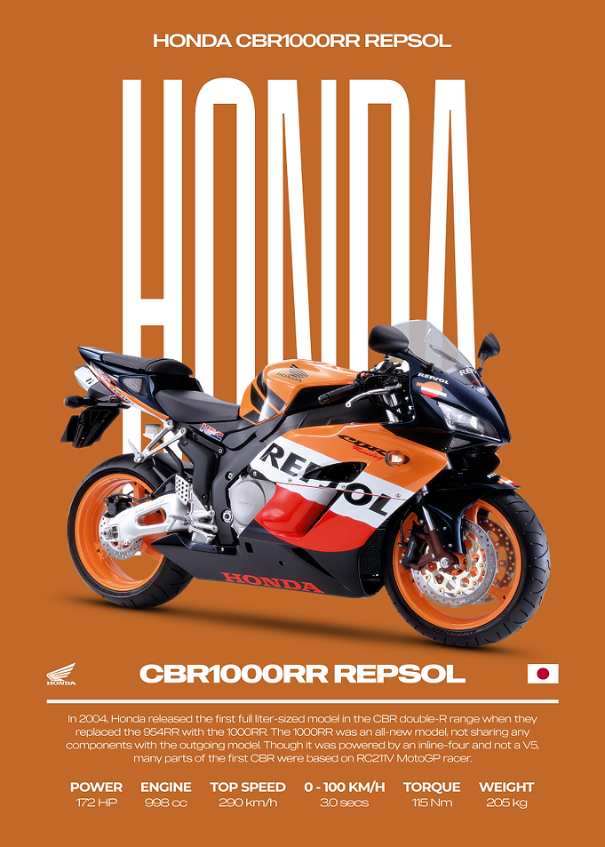 Honda CBR1000RR Repsol Motorcycle Poster