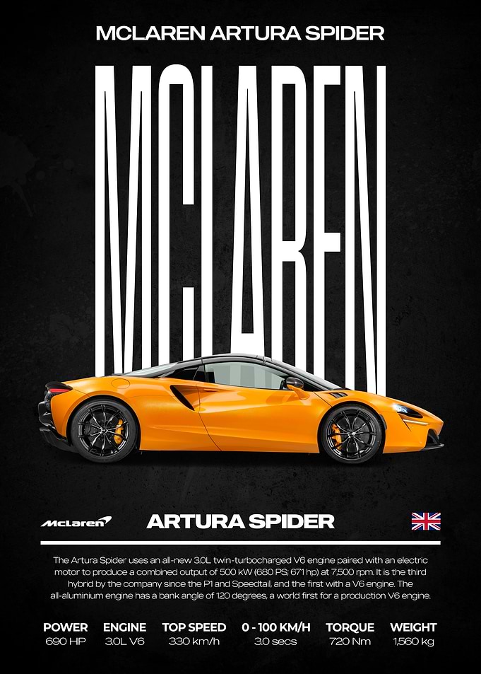 McLaren Artura Spider Poster