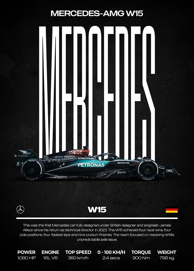 Mercedes-AMG W15 Car Poster
