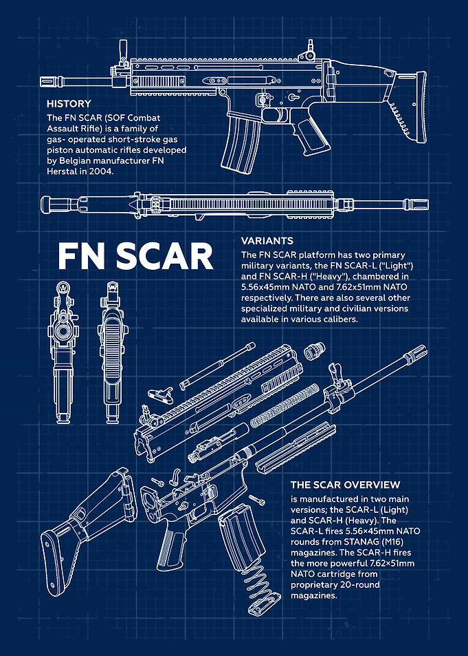 FN SCAR Blueprint