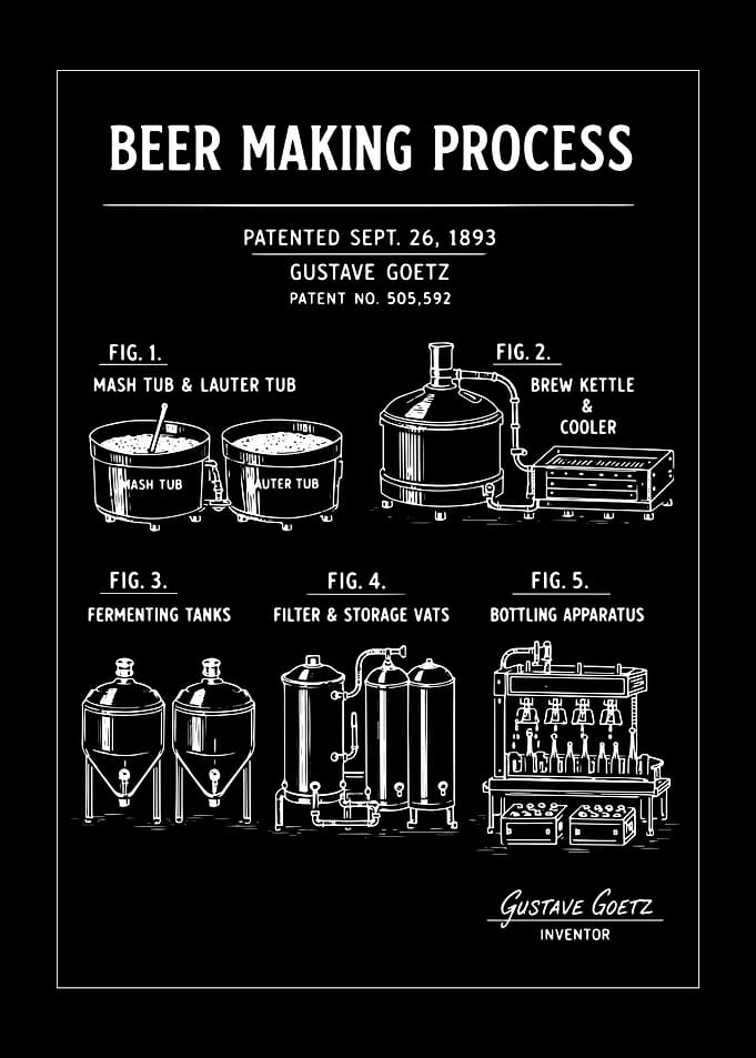 Beer Making Process Patent