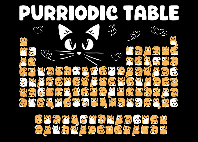 Purriodic Table Poster, Funny Cat Science Wall Art, Cute Cat Periodic Table Print