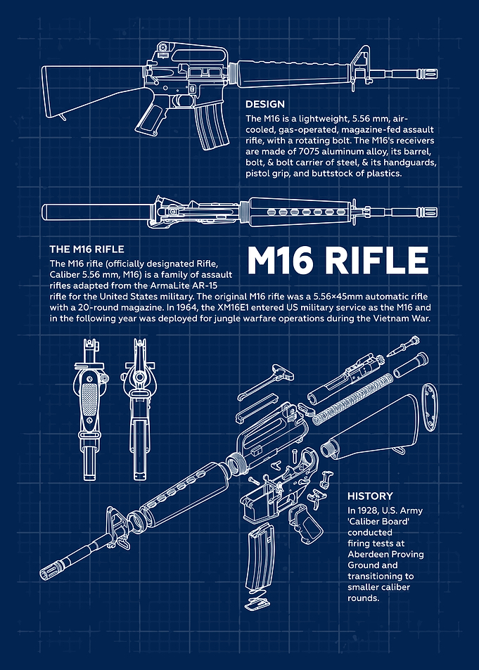 M16 Rifle Blueprint