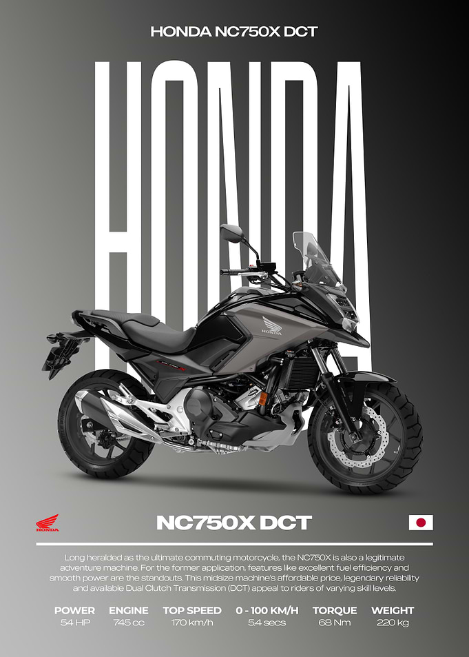 Honda NC750X DCT Motorcycle Poster