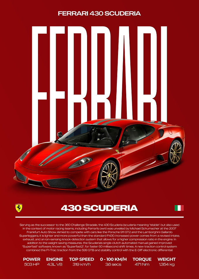 Ferrari 430 Scuderia Car Poster