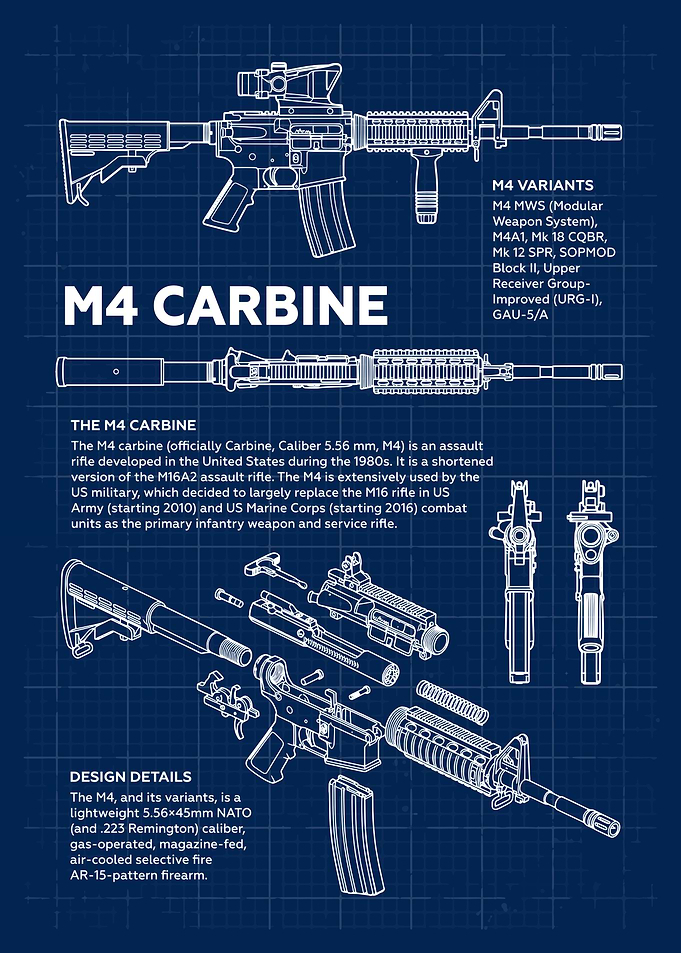 M4 Carbine Blueprint