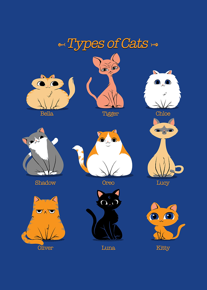 Types of Cats
