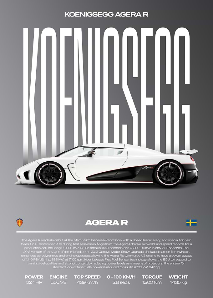 Koenigsegg Agera R Car Poster