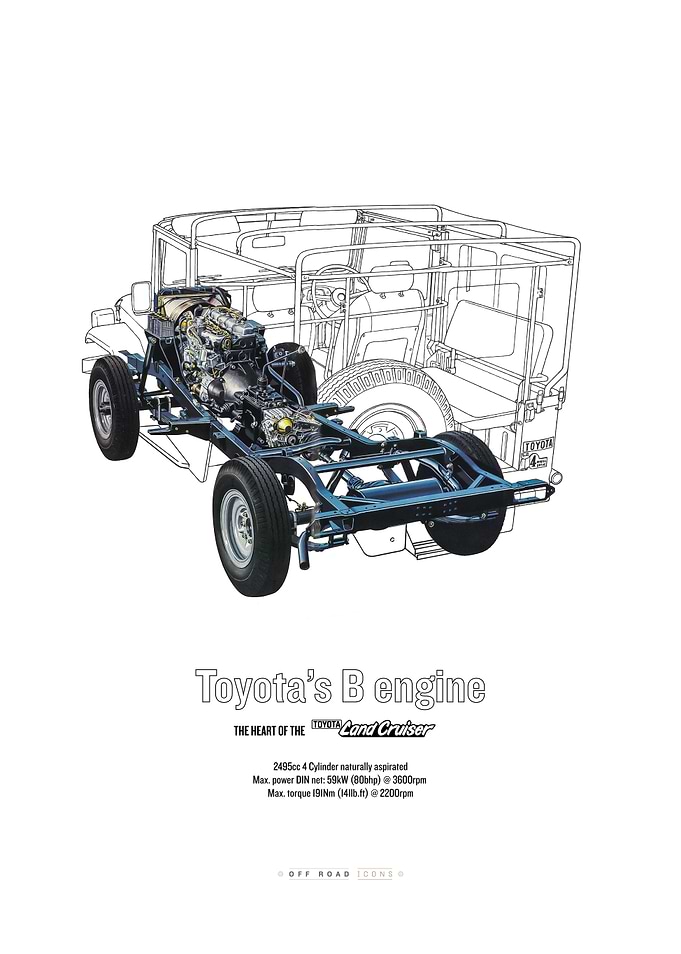 Toyota's B Engine