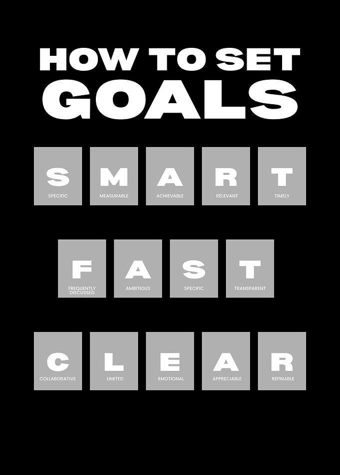 Smart Goal Setting