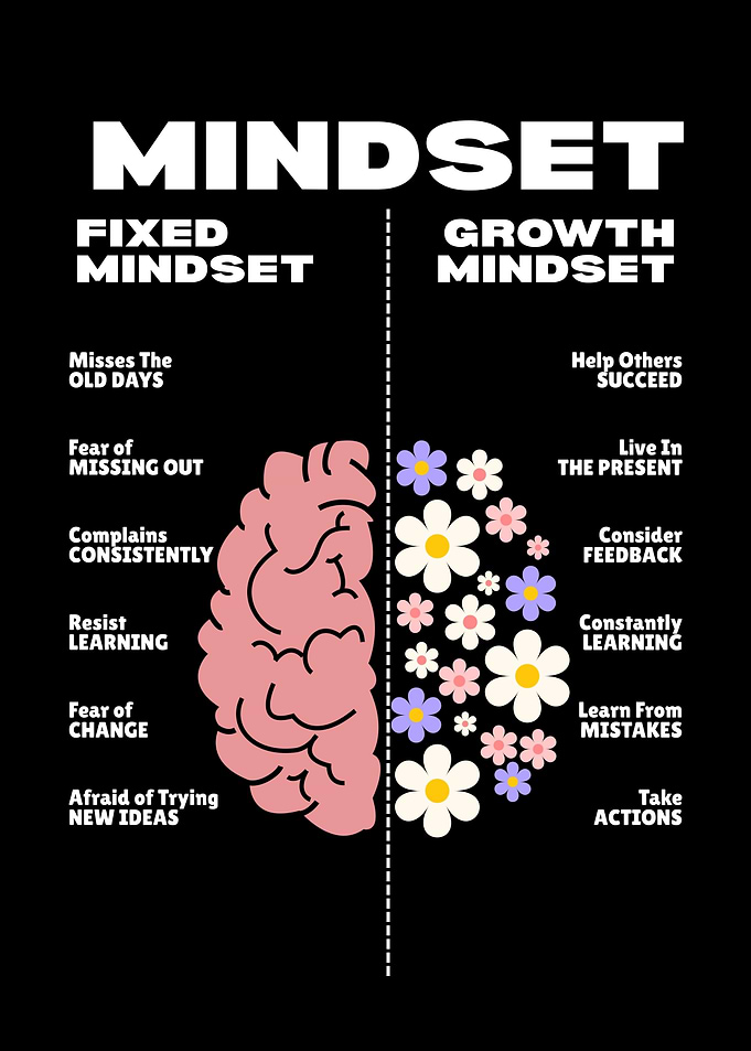Fixed vs Growth Mindset
