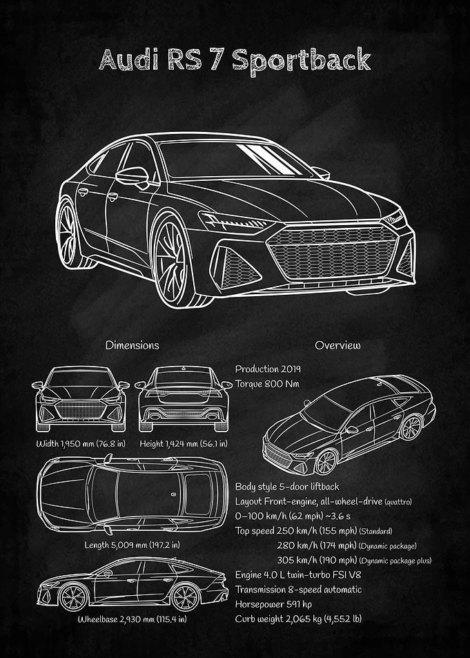 Audi RS 7 Sportback Blueprint