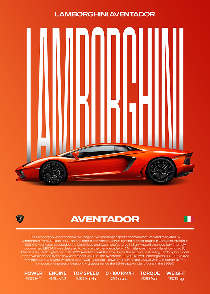 Lamborghini Aventador Car Poster