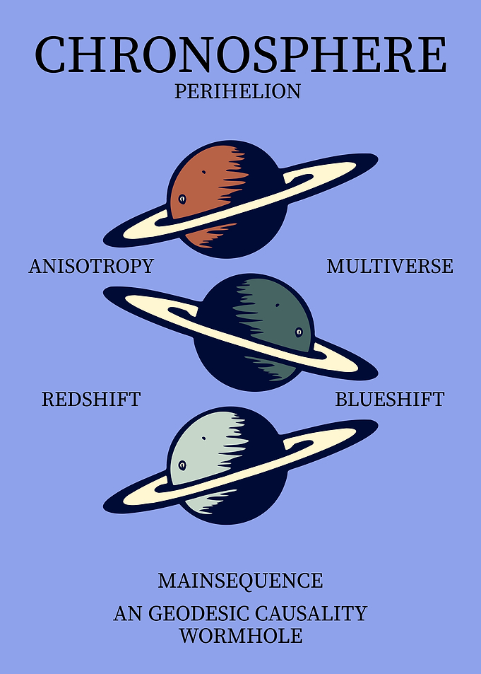 Chronosphere Perihelion Planets