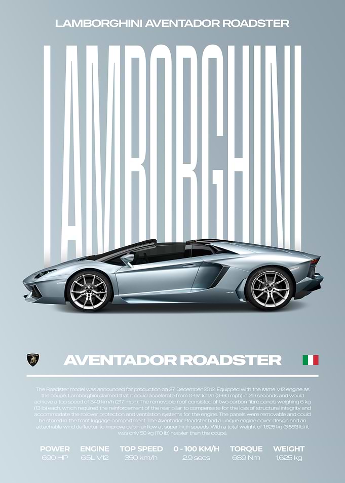 Lamborghini Aventador Roadster Car Poster