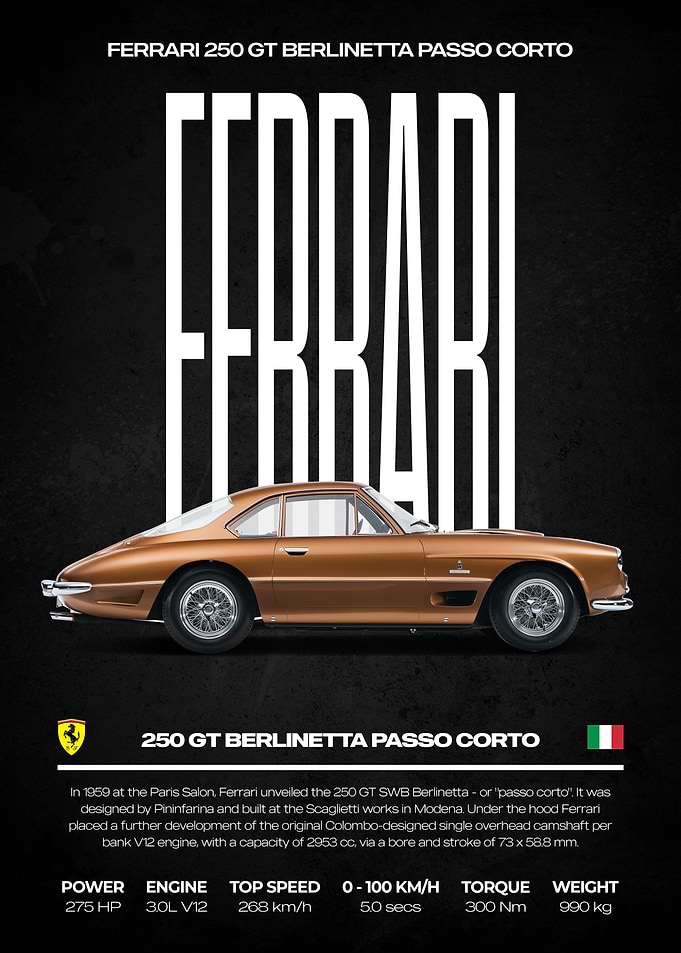 Ferrari 250 GT Berlinetta Passo Corto Poster