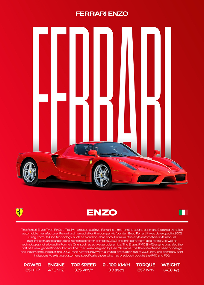 Ferrari Enzo Car Poster
