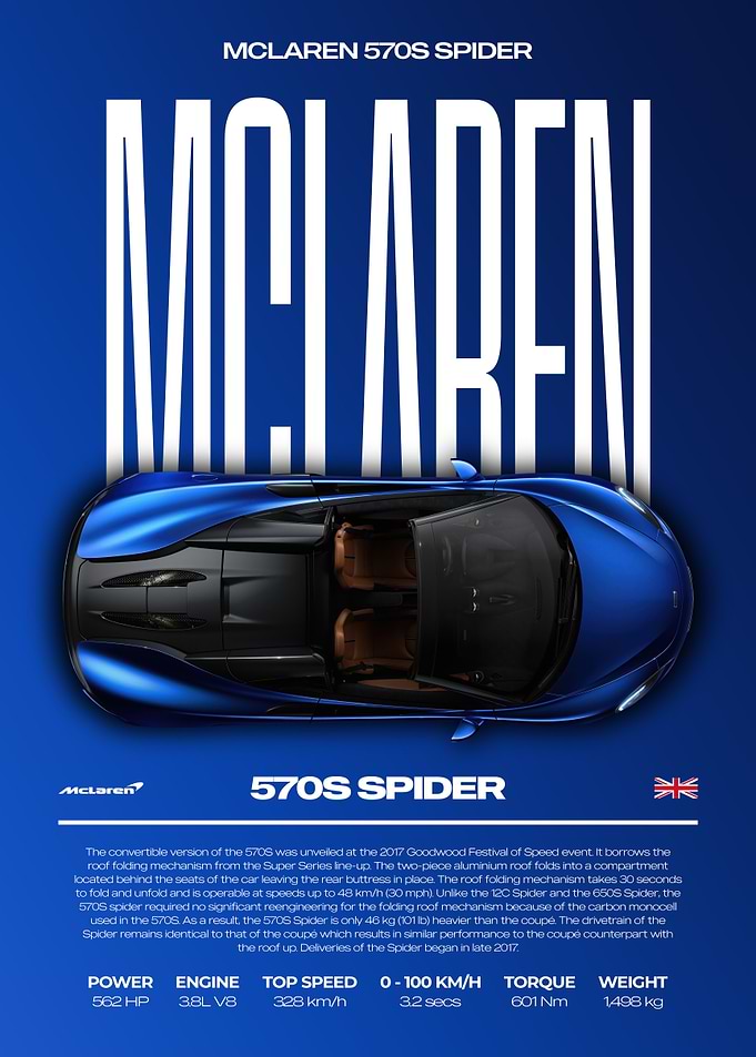 McLaren 570S Spider Car Poster