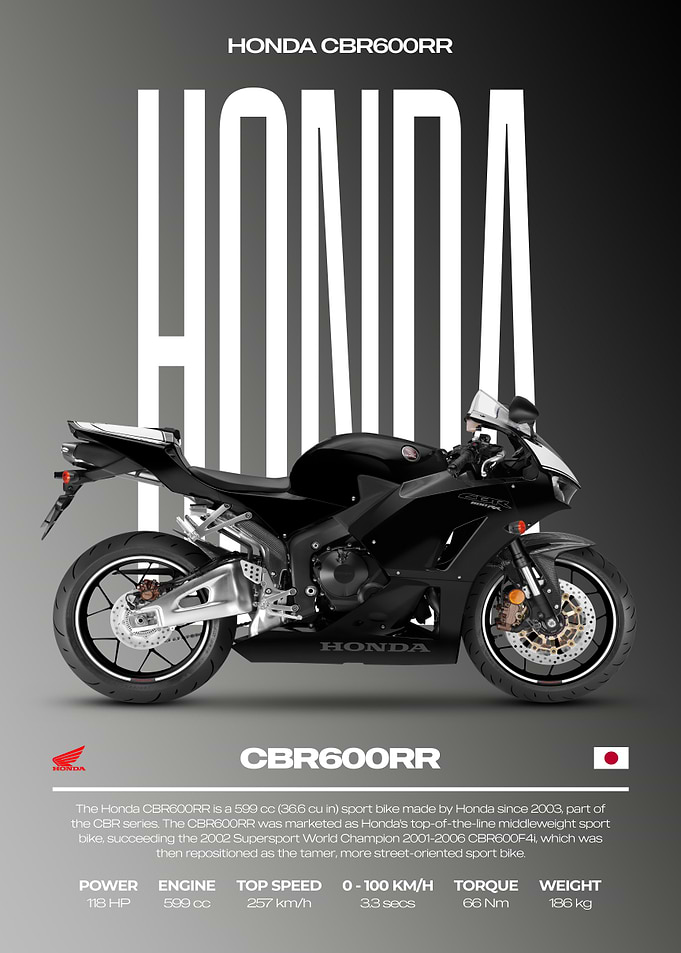 Honda CBR600RR Motorcycle Poster