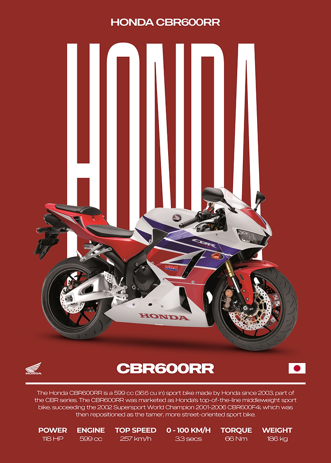 Honda CBR600RR Motorcycle Poster