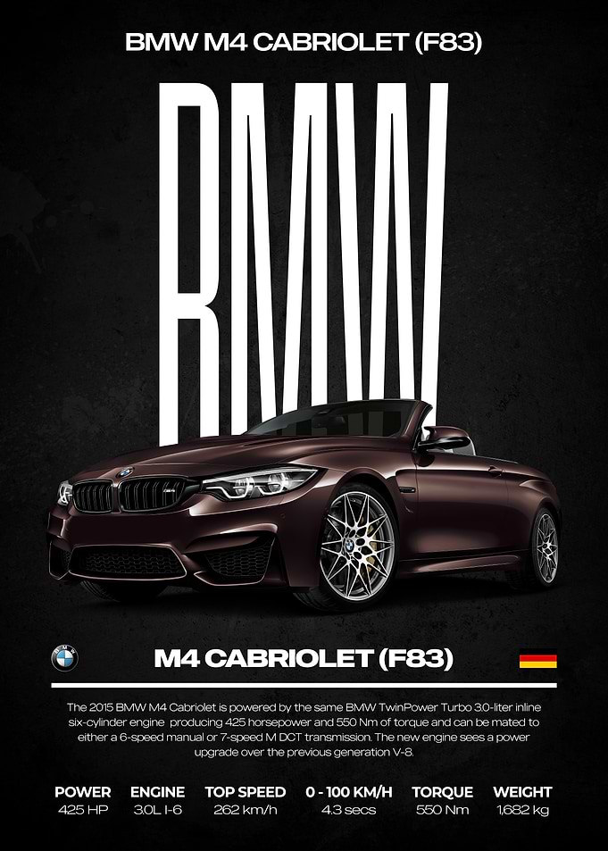 BMW M4 Cabriolet (F83) Poster