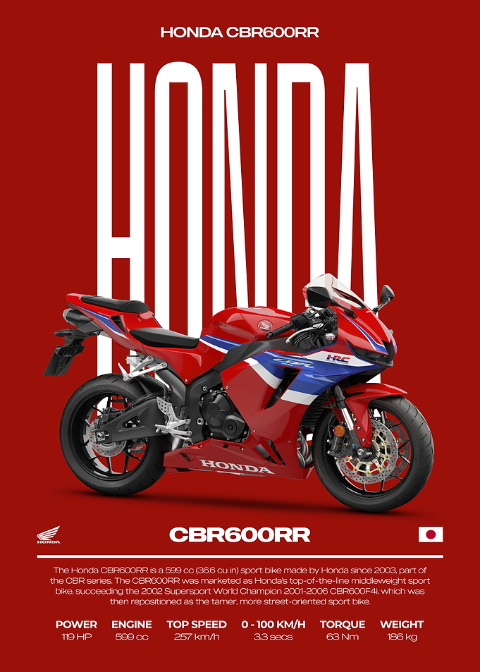 Honda CBR600RR Motorcycle Poster