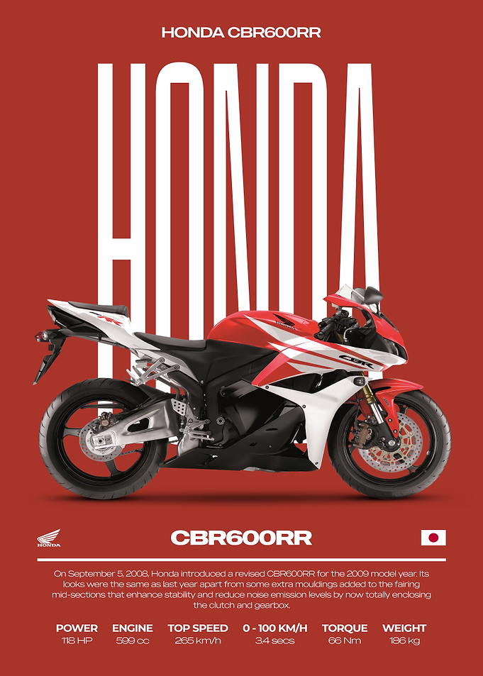 Honda CBR600RR Motorcycle Poster
