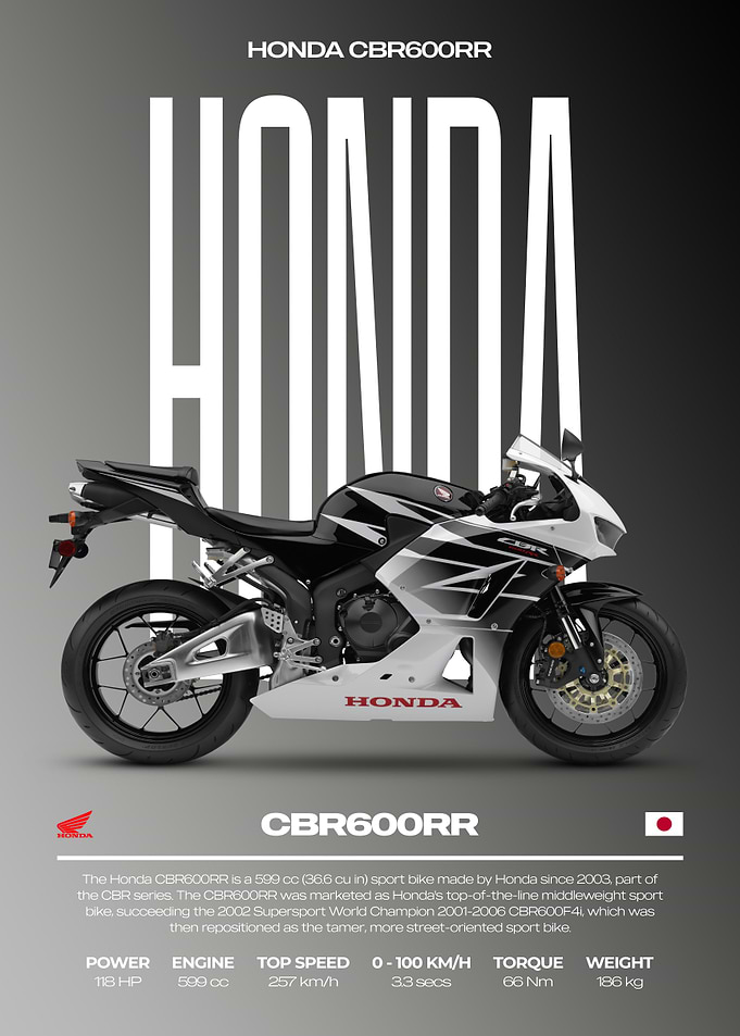 Honda CBR600RR Motorcycle Poster