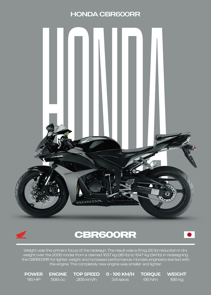 Honda CBR600RR Motorcycle Poster