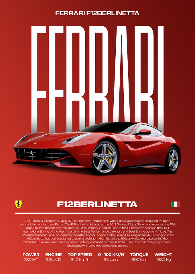 Ferrari F12berlinetta Car Poster