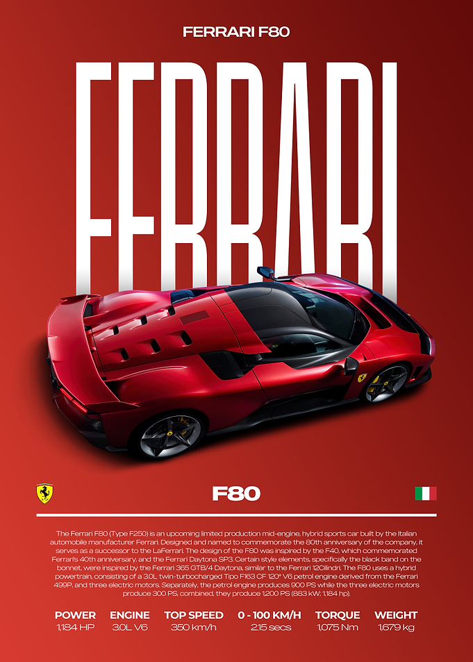 Ferrari F80 Concept Car Poster