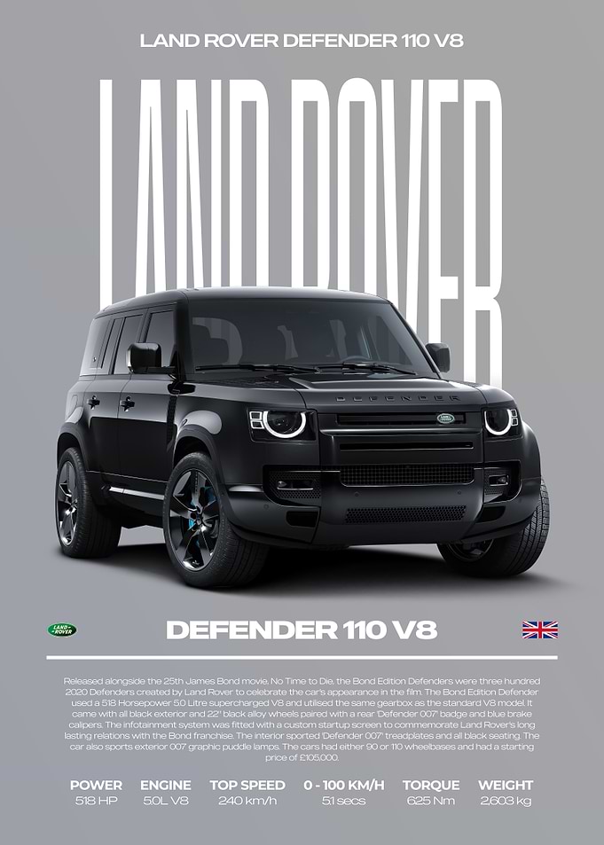 Land Rover Defender 110 V8 Car Poster