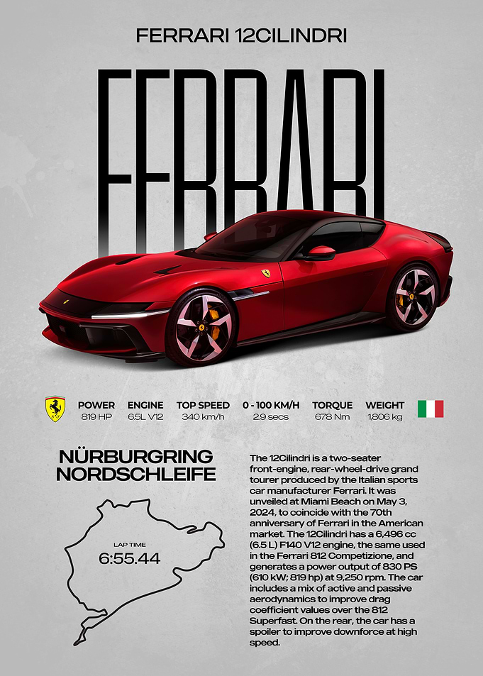 Ferrari 12Cilindri Nurburgring Time
