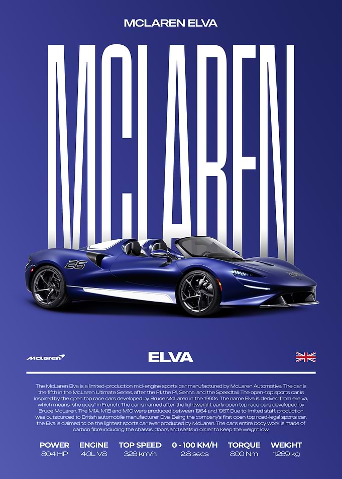 McLaren Elva Car Poster